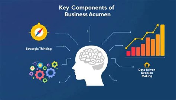 A Journey Of Business Acumen And Innovation