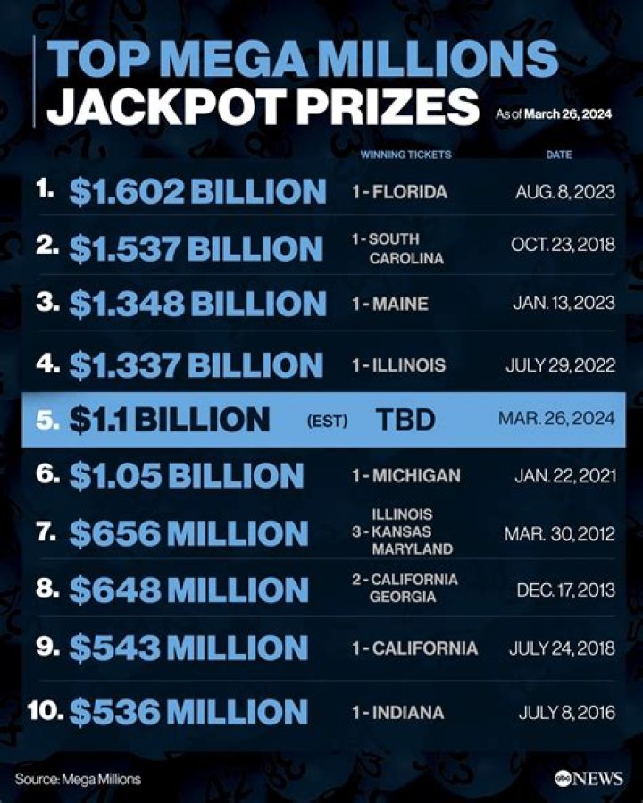 A Journey To Millions In 2023