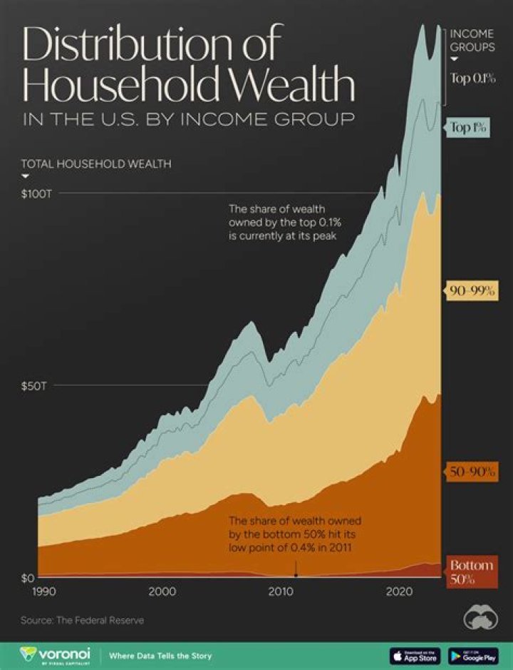 Age, Lineage, Wealth, And More