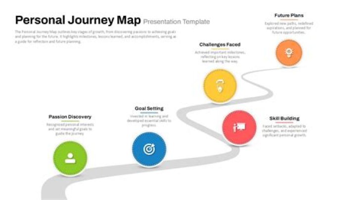 Discoveries And Insights From His Personal And Professional Journey