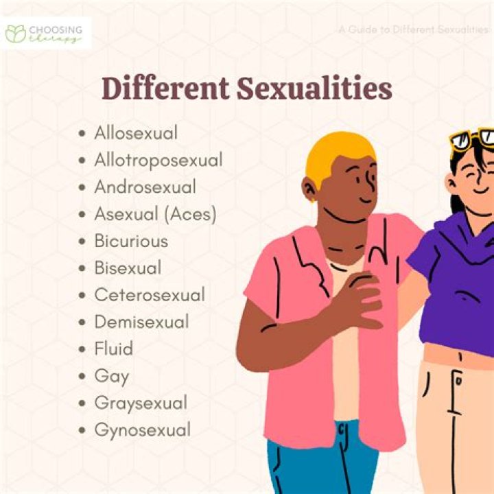 Exploring Conan Gray's Sexual Orientation