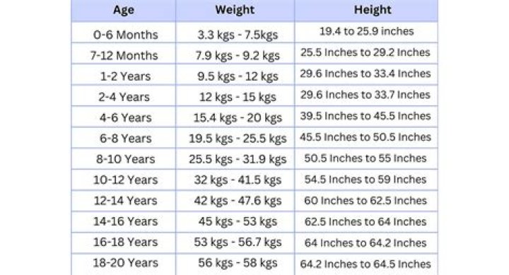 Height, Weight, Age, And Family Secrets Revealed
