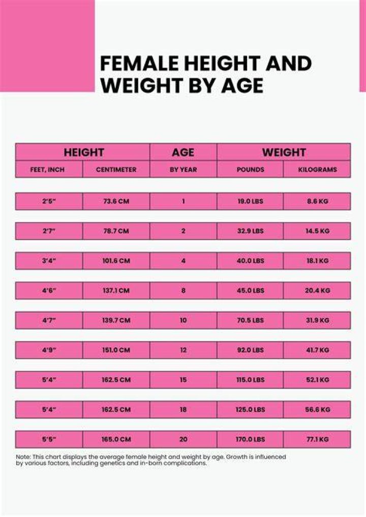 Height, Weight, Age, Girlfriend, And More!