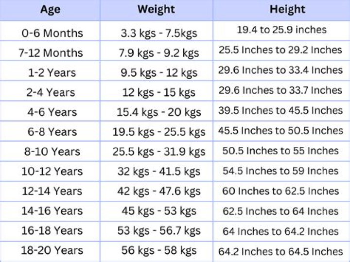 Height, Weight, Age, Relationships, And Family Secrets Revealed
