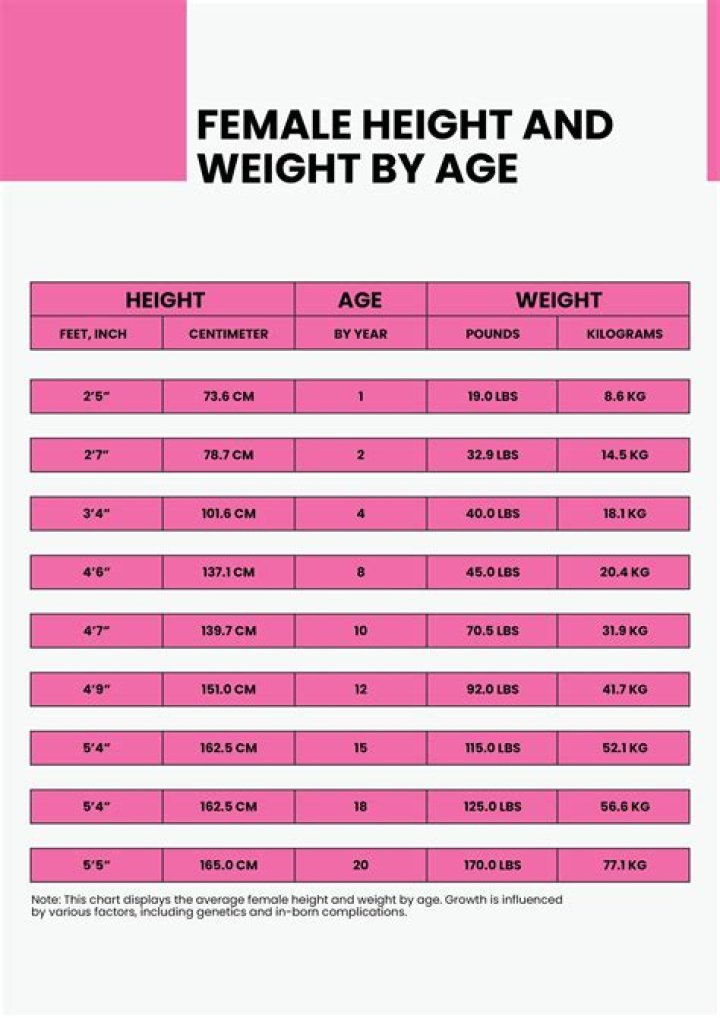 Height, Weight, Net Worth, Age, And Birthday Exposed!