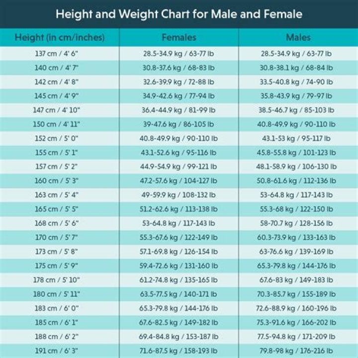 Height, Weight, Net Worth, Age, And Birthday Revealed