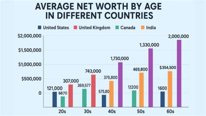 Net Worth, Age, Weight, And Beyond