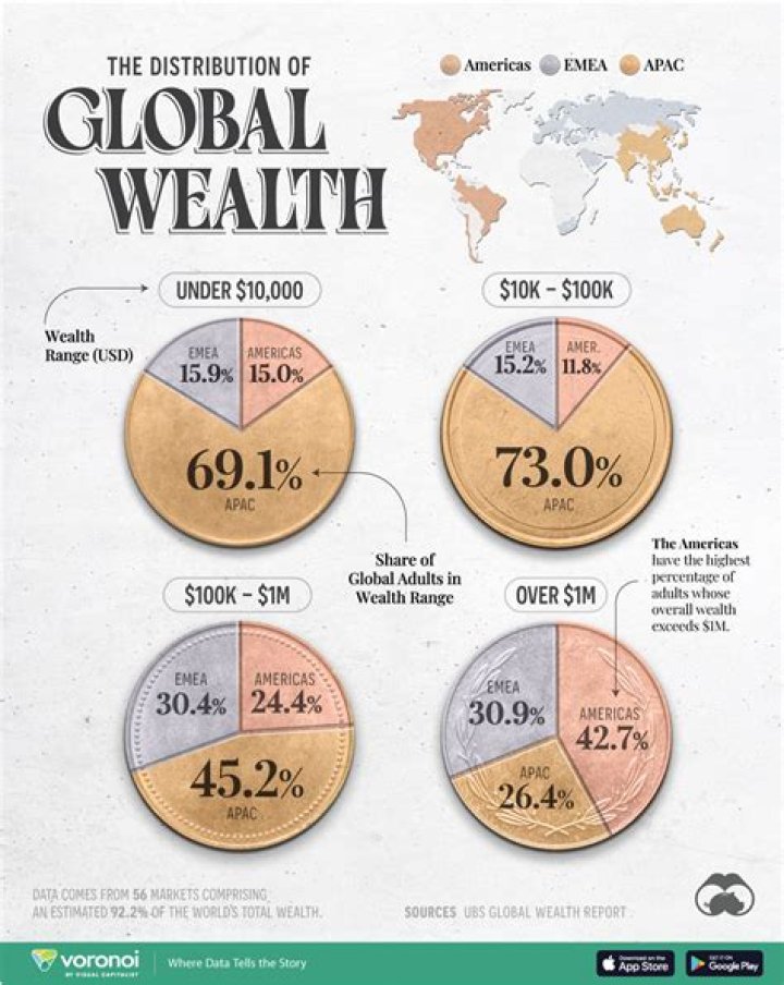 Uncovering The Wealth Of A Global Leader