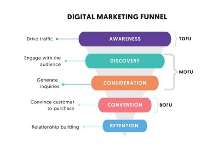 Unveil The Digital Marketing Genius: Eamon Lynch Insights Revealed