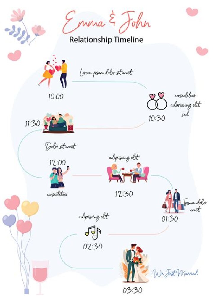 Unveiling Family Dynamics And Relationship Milestones